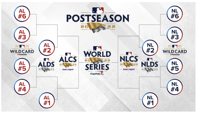 MLB postseason format